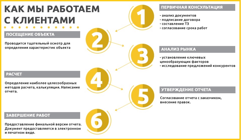 Системы оценки: как мы работаем с клиентами
